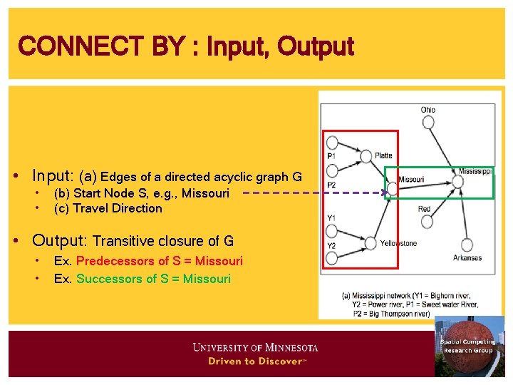 CONNECT BY : Input, Output • Input: (a) Edges of a directed acyclic graph CONNECT BY : Input, Output • Input: (a) Edges of a directed acyclic graph
