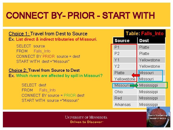 CONNECT BY– PRIOR - START WITH Table: Falls_Into Choice 1: Travel from Dest to CONNECT BY– PRIOR - START WITH Table: Falls_Into Choice 1: Travel from Dest to