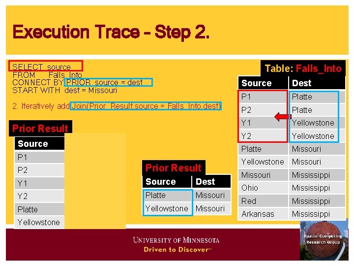 Execution Trace – Step 2. SELECT source FROM Falls_Into CONNECT BY PRIOR source = Execution Trace – Step 2. SELECT source FROM Falls_Into CONNECT BY PRIOR source =