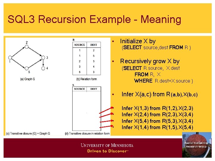 SQL 3 Recursion Example - Meaning • Initialize X by (SELECT source, dest FROM SQL 3 Recursion Example - Meaning • Initialize X by (SELECT source, dest FROM