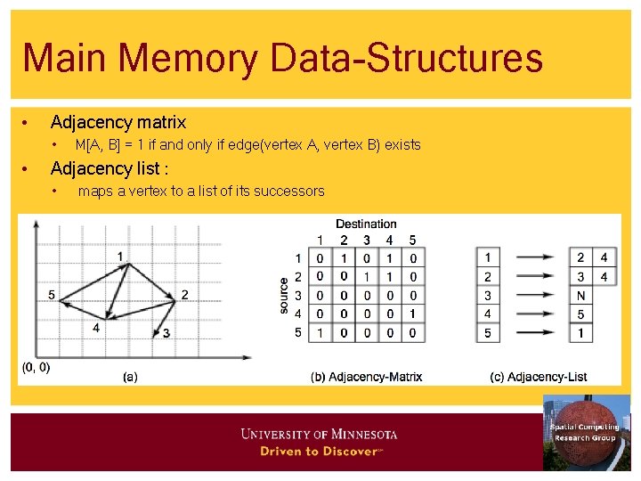 Main Memory Data-Structures • Adjacency matrix • • M[A, B] = 1 if and