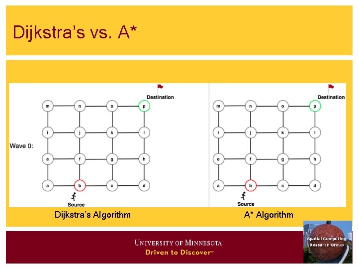 Dijkstra’s vs. A* Dijkstra’s Algorithm A* Algorithm Dijkstra’s vs. A* Dijkstra’s Algorithm A* Algorithm