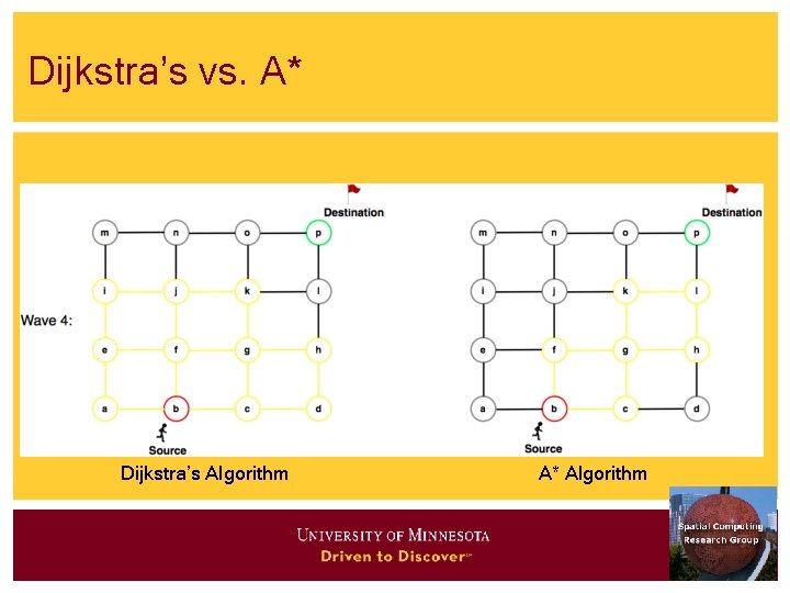 Dijkstra’s vs. A* Dijkstra’s Algorithm A* Algorithm Dijkstra’s vs. A* Dijkstra’s Algorithm A* Algorithm
