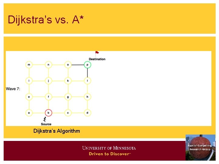 Dijkstra’s vs. A* Dijkstra’s Algorithm Dijkstra’s vs. A* Dijkstra’s Algorithm