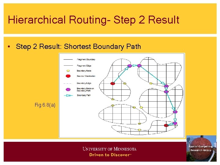 Hierarchical Routing- Step 2 Result • Step 2 Result: Shortest Boundary Path Fig 6. Hierarchical Routing- Step 2 Result • Step 2 Result: Shortest Boundary Path Fig 6.