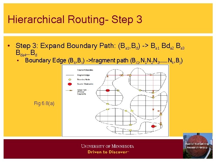 Hierarchical Routing- Step 3 • Step 3: Expand Boundary Path: (Ba 1, Bd) -> Hierarchical Routing- Step 3 • Step 3: Expand Boundary Path: (Ba 1, Bd) ->