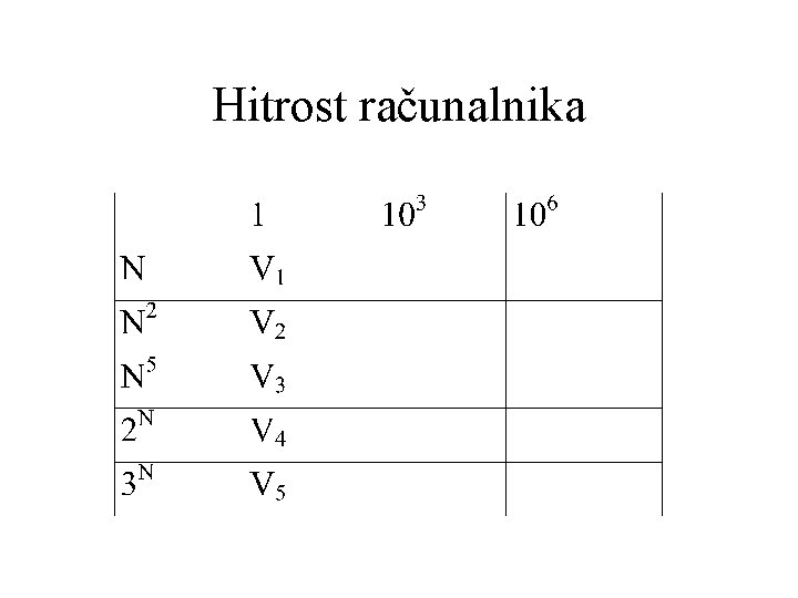 Hitrost računalnika 