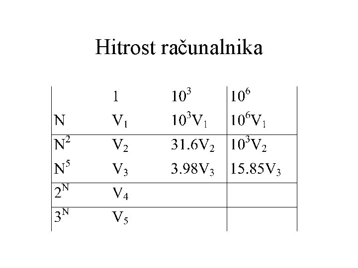 Hitrost računalnika 