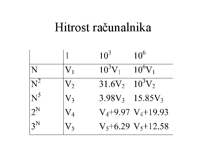 Hitrost računalnika 