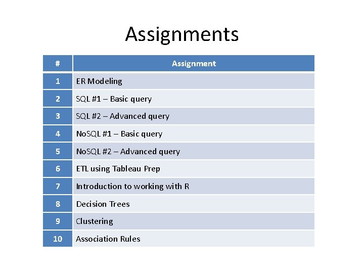 Assignments # Assignment 1 ER Modeling 2 SQL #1 – Basic query 3 SQL