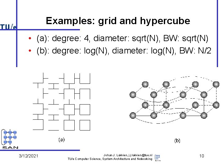 Examples: grid and hypercube • (a): degree: 4, diameter: sqrt(N), BW: sqrt(N) • (b):