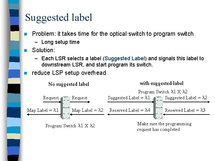 Suggested label n Problem: it takes time for the optical switch to program switch