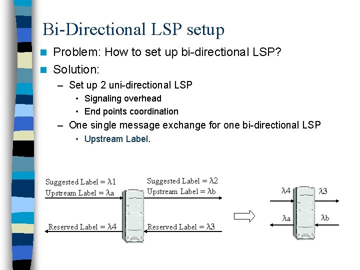 Bi-Directional LSP setup Problem: How to set up bi-directional LSP? n Solution: n – Bi-Directional LSP setup Problem: How to set up bi-directional LSP? n Solution: n –
