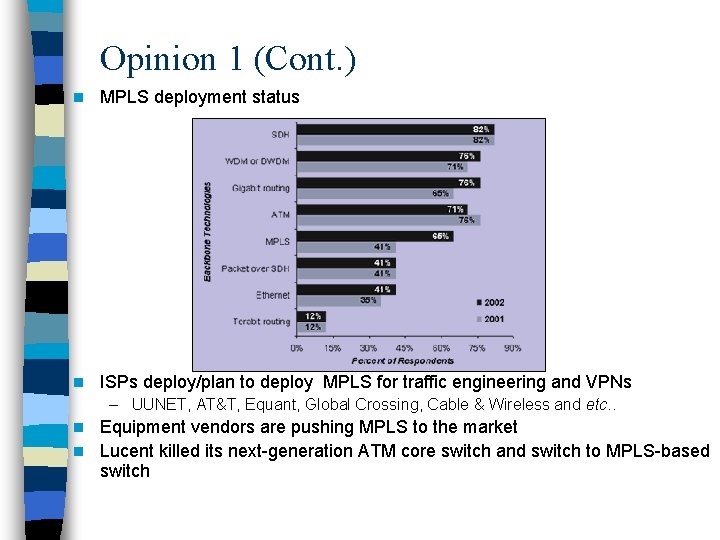 Opinion 1 (Cont. ) n MPLS deployment status n ISPs deploy/plan to deploy MPLS