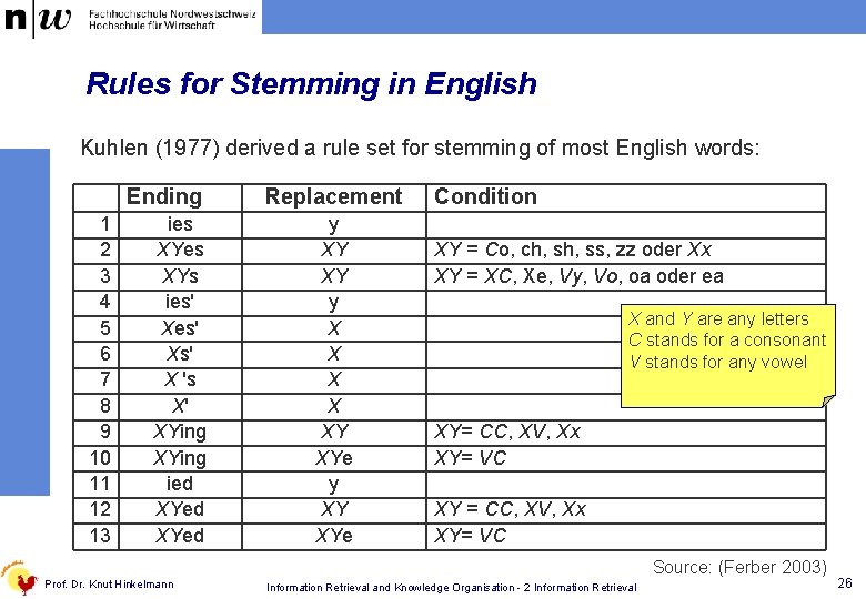 Rules for Stemming in English Kuhlen (1977) derived a rule set for stemming of