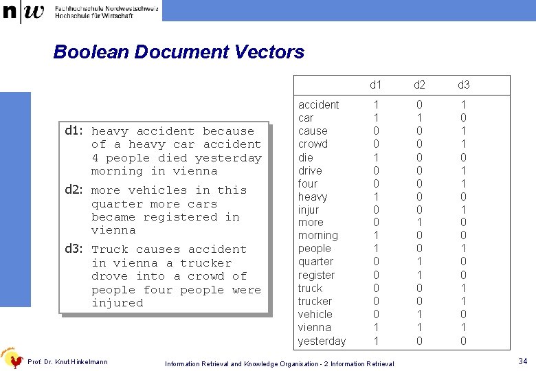 Boolean Document Vectors d 1: heavy accident because of a heavy car accident 4