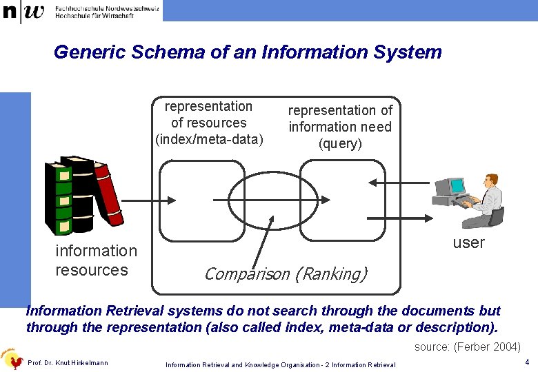 Generic Schema of an Information System representation of resources (index/meta-data) information resources representation of
