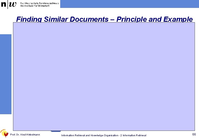 Finding Similar Documents – Principle and Example: accident car cause crowd die drive four