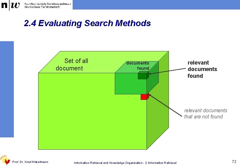 2. 4 Evaluating Search Methods Set of all documents found relevant documents that are