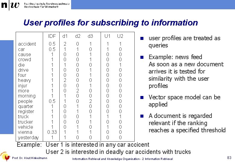 User profiles for subscribing to information accident car cause crowd die drive four heavy