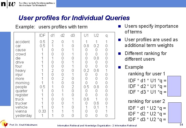 User profiles for Individual Queries n Users specify importance Example: users profiles with term