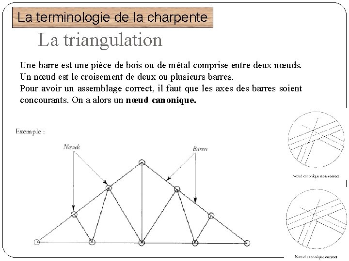 La terminologie de la charpente La triangulation Une barre est une pièce de bois