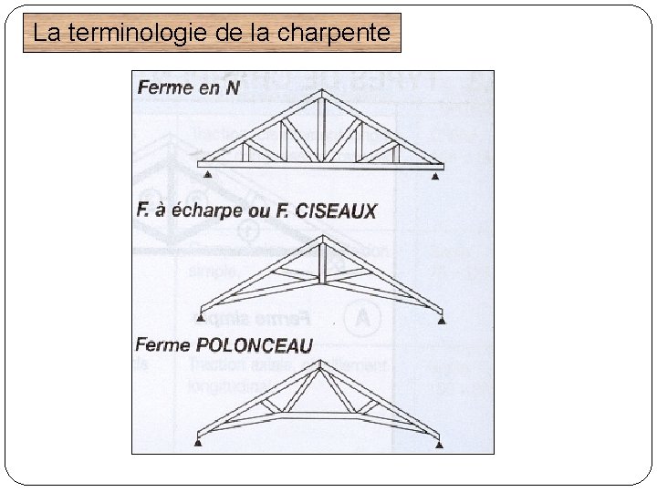 La terminologie de la charpente 