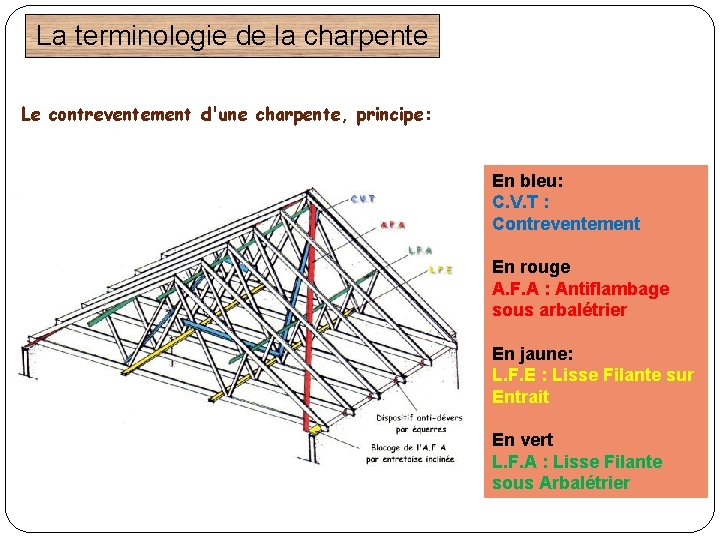 La terminologie de la charpente Le contreventement d'une charpente, principe: En bleu: C. V.