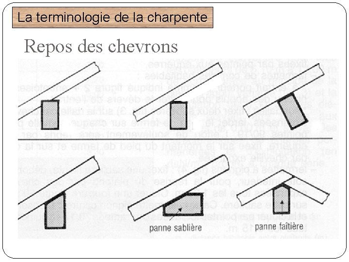 La terminologie de la charpente Repos des chevrons 