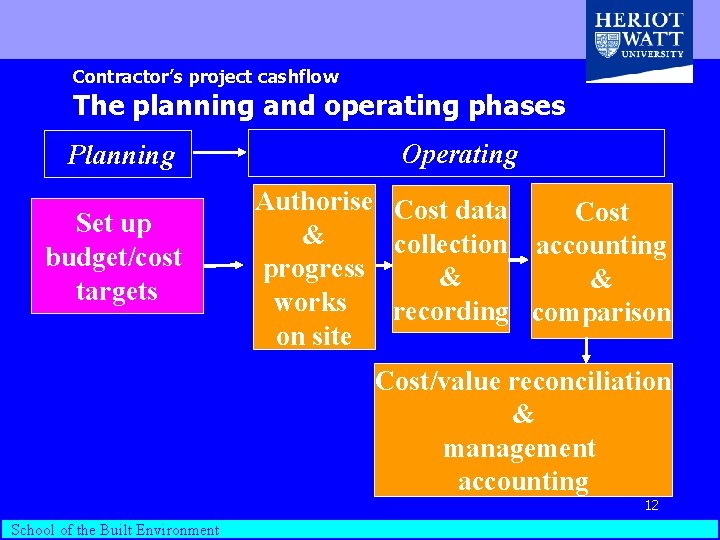Contractor’s project cashflow The planning and operating phases Planning Operating Set up budget/cost targets