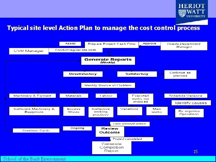 Typical site level Action Plan to manage the cost control process Department of Building