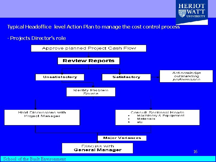 Typical Headoffice level Action Plan to manage the cost control process - Projects Director’s