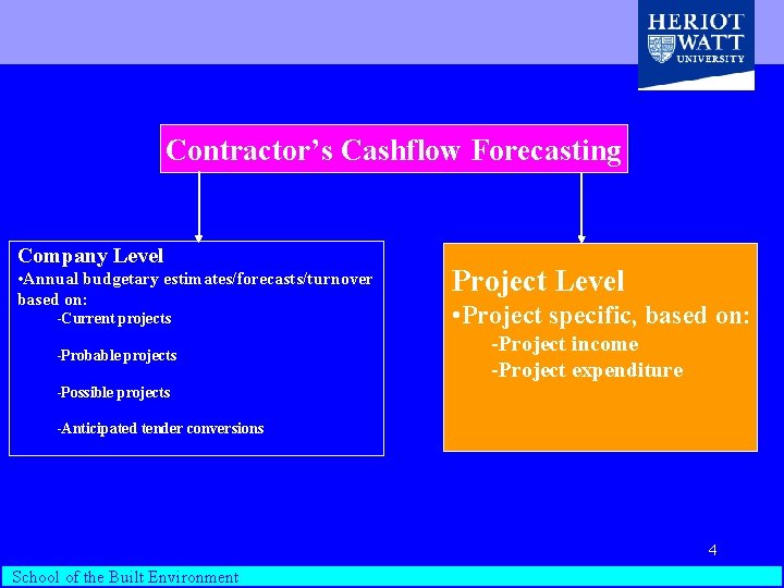 Contractor’s Cashflow Forecasting Company Level • Annual budgetary estimates/forecasts/turnover based on: -Current projects Project