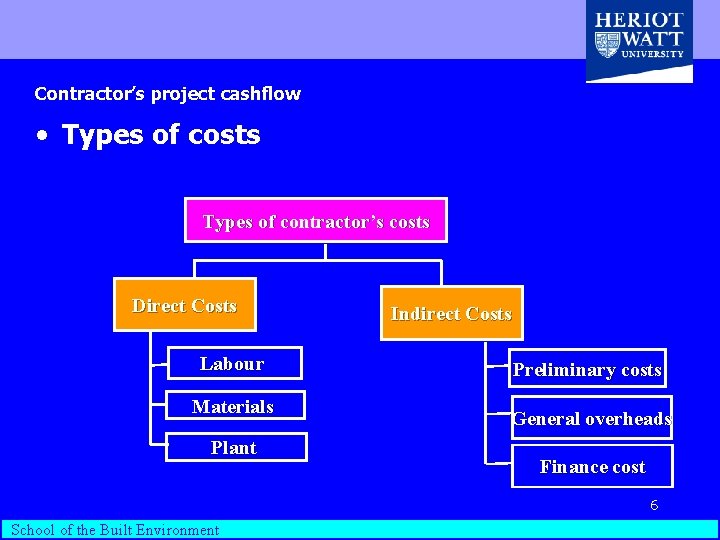 Contractor’s project cashflow • Types of costs Types of contractor’s costs Direct Costs Indirect