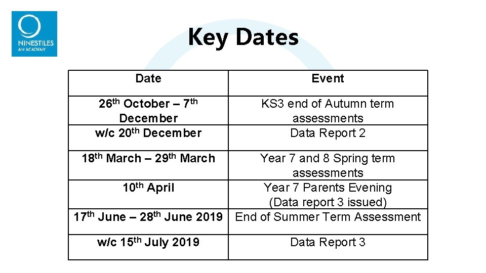 Key Dates Date Event 26 th October – 7 th December w/c 20 th Key Dates Date Event 26 th October – 7 th December w/c 20 th