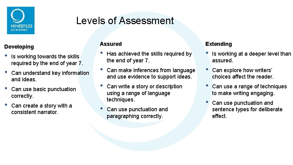 Levels of Assessment Developing • Is working towards the skills required by the end Levels of Assessment Developing • Is working towards the skills required by the end