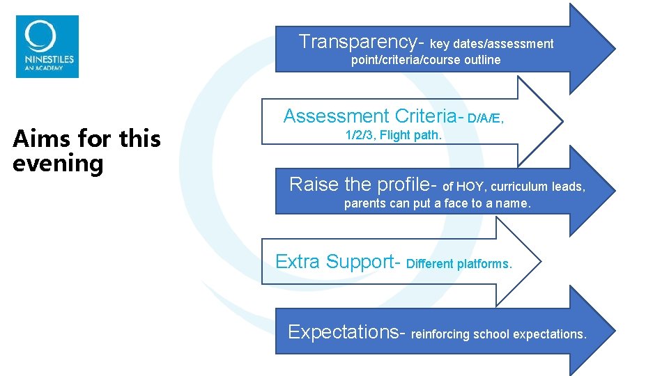 Transparency- key dates/assessment point/criteria/course outline Aims for this evening Assessment Criteria- D/A/E, 1/2/3, Flight Transparency- key dates/assessment point/criteria/course outline Aims for this evening Assessment Criteria- D/A/E, 1/2/3, Flight