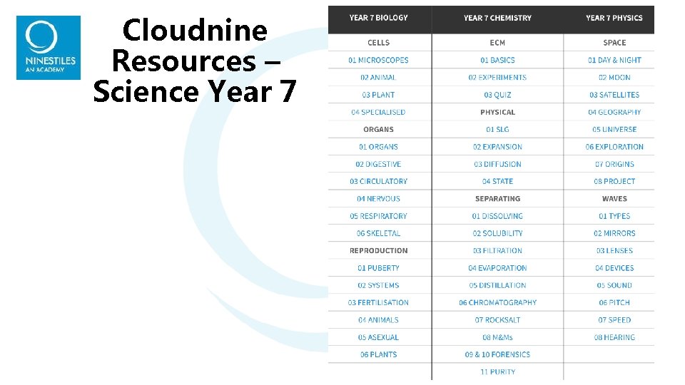 Cloudnine Resources – Science Year 7 Cloudnine Resources – Science Year 7