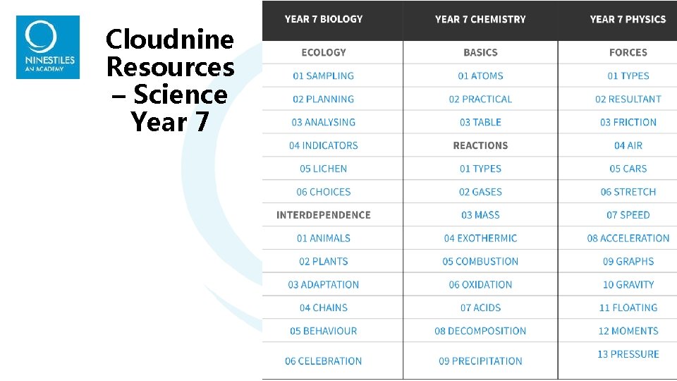 Cloudnine Resources – Science Year 7 Cloudnine Resources – Science Year 7