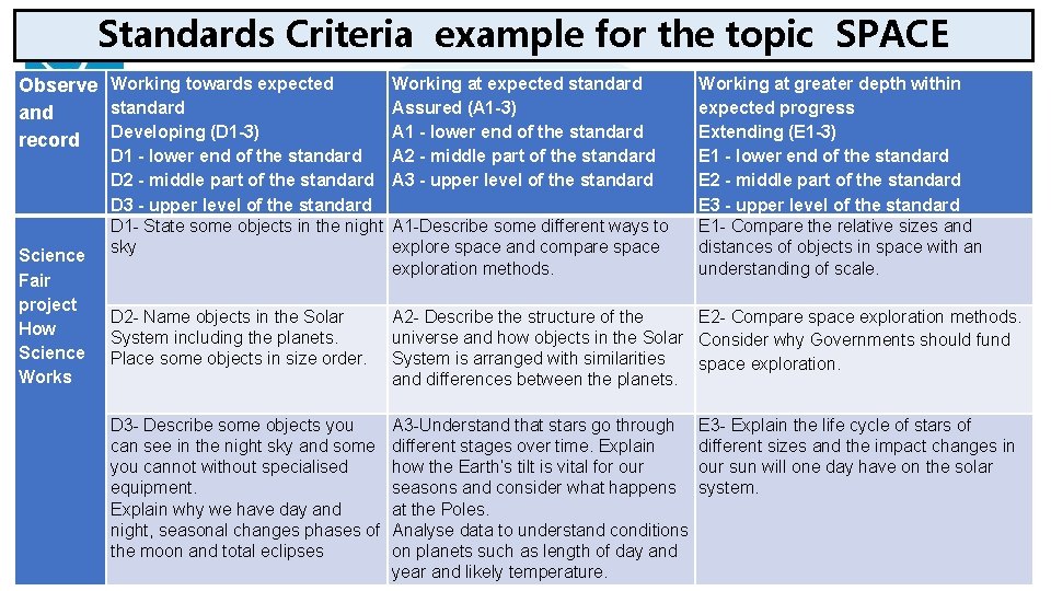 Standards Criteria example for the topic SPACE Observe Working towards expected standard and Developing Standards Criteria example for the topic SPACE Observe Working towards expected standard and Developing