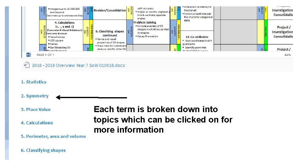 Each term is broken down into topics which can be clicked on for more Each term is broken down into topics which can be clicked on for more