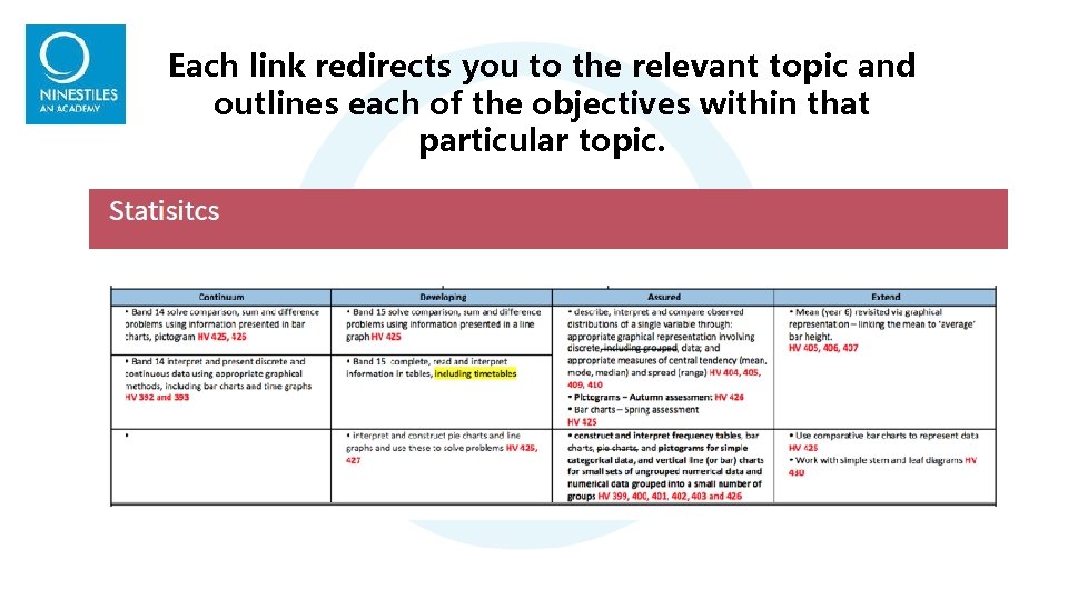 Each link redirects you to the relevant topic and outlines each of the objectives Each link redirects you to the relevant topic and outlines each of the objectives