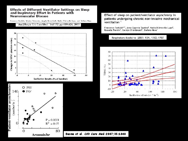 Bosma et al. Crit Care Med 2007; 35: 1048 Bosma et al. Crit Care Med 2007; 35: 1048