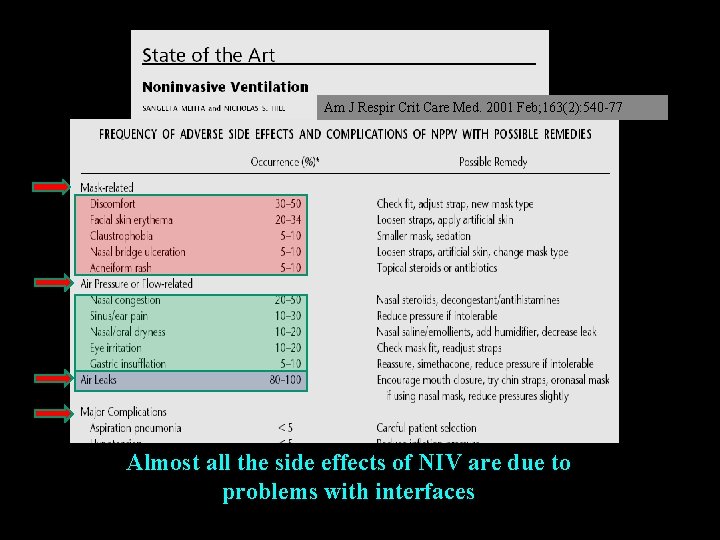 Am J Respir Crit Care Med. 2001 Feb; 163(2): 540 -77 Almost all the Am J Respir Crit Care Med. 2001 Feb; 163(2): 540 -77 Almost all the