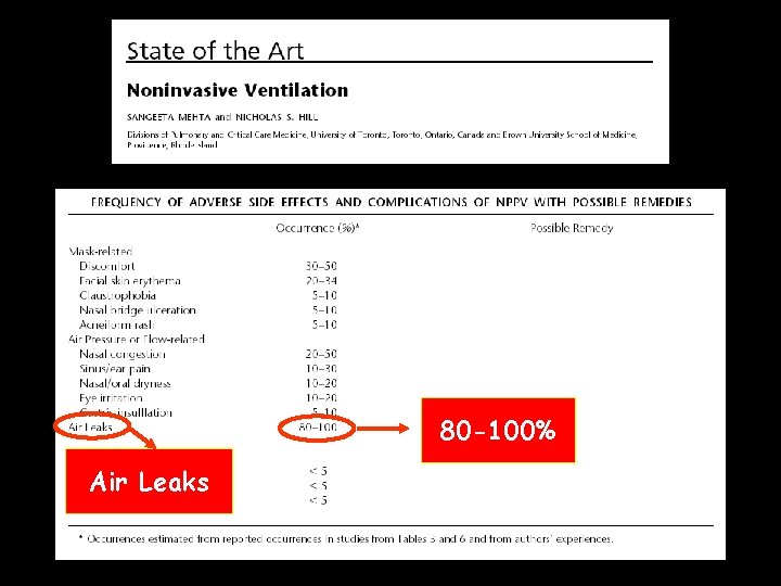 80 -100% Air Leaks 80 -100% Air Leaks
