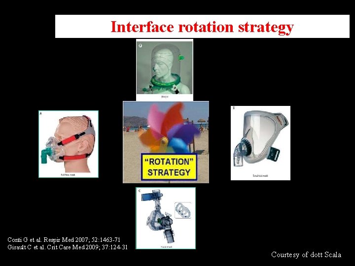 Interface rotation strategy Conti G et al. Respir Med 2007; 52: 1463 -71 Girault Interface rotation strategy Conti G et al. Respir Med 2007; 52: 1463 -71 Girault