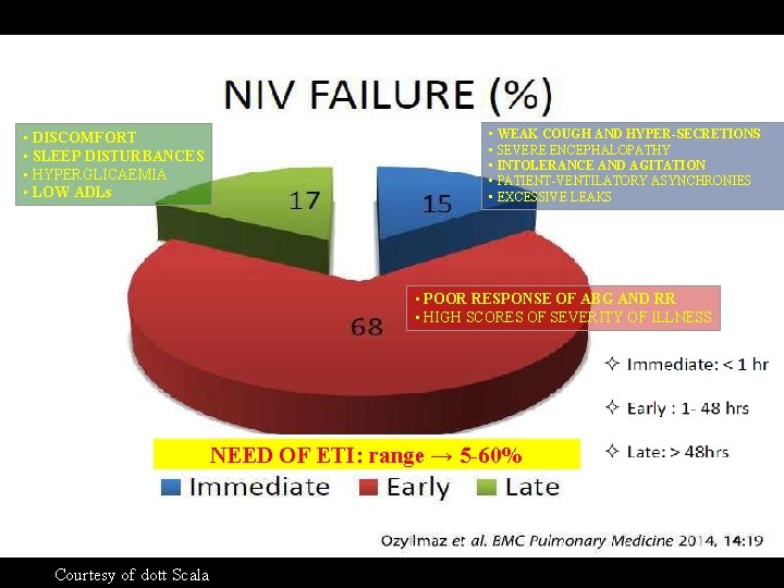 • DISCOMFORT • SLEEP DISTURBANCES • HYPERGLICAEMIA • LOW ADLs • WEAK COUGH • DISCOMFORT • SLEEP DISTURBANCES • HYPERGLICAEMIA • LOW ADLs • WEAK COUGH