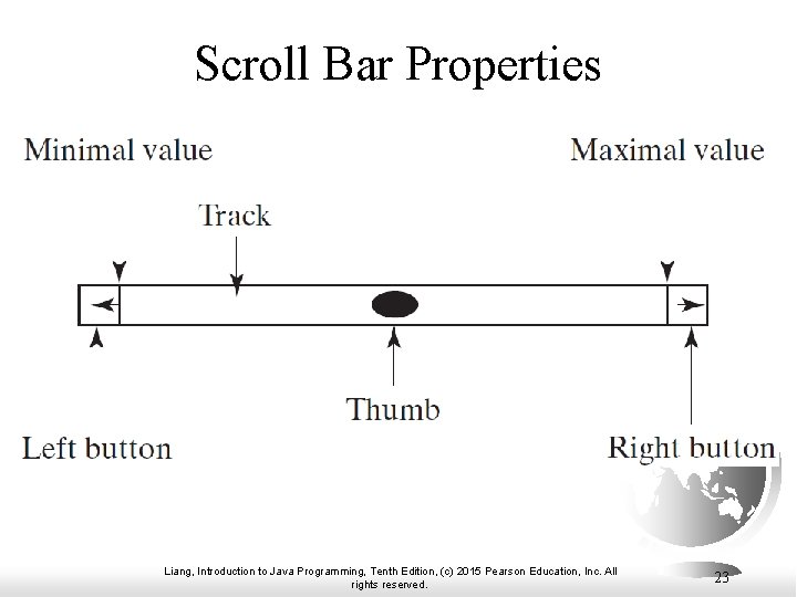 Scroll Bar Properties Liang, Introduction to Java Programming, Tenth Edition, (c) 2015 Pearson Education, Scroll Bar Properties Liang, Introduction to Java Programming, Tenth Edition, (c) 2015 Pearson Education,