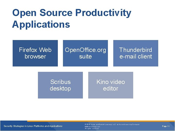 Open Source Productivity Applications Firefox Web browser Open. Office. org suite Scribus desktop Security