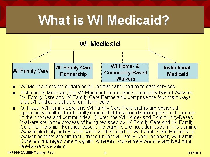 What is WI Medicaid? WI Medicaid WI Family Care Partnership WI Home- & Community-Based